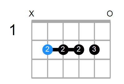 B9sus4 Chord